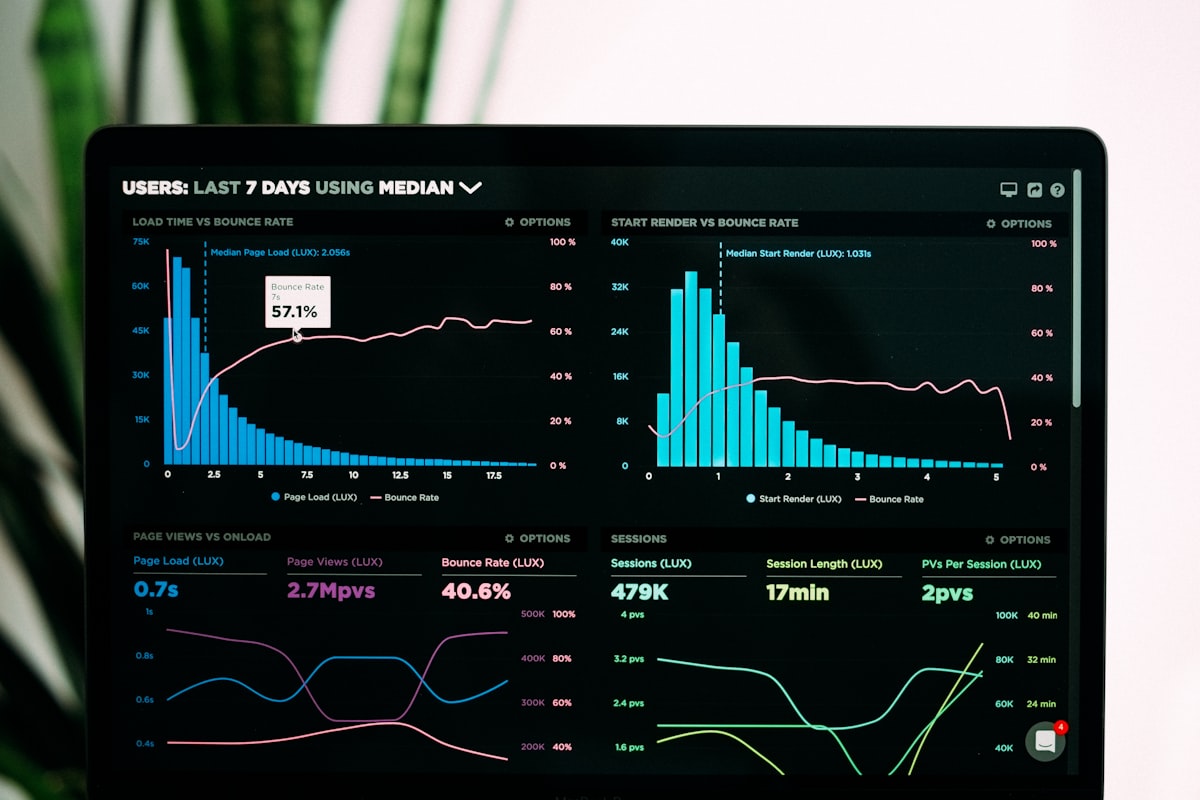 Data analytics dashboard with charts and graphs displaying business metrics